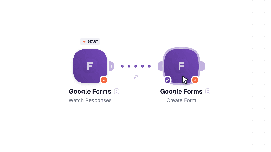 Google Forms workflow on the canvas: Watch Responses then Create Form