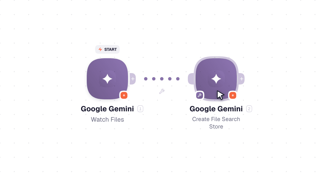 Google Gemini workflow on the canvas: Watch Files then Create File Search Store