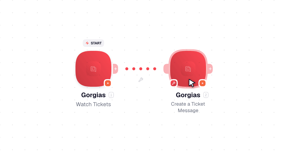 Gorgias workflow on the canvas: Watch New Ticket Messages then Create a Ticket