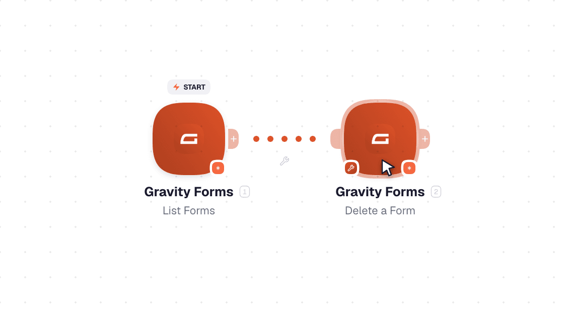 Gravity Forms workflow on the canvas: List Forms then Delete a Form