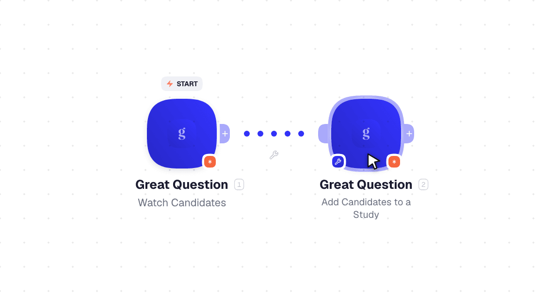 Great Question workflow on the canvas: Watch Candidates then Add Candidates to a Study