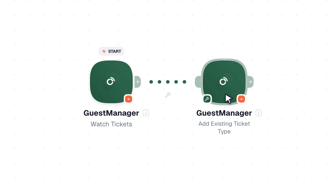 GuestManager workflow on the canvas: Watch Tickets then Add Existing Ticket Type