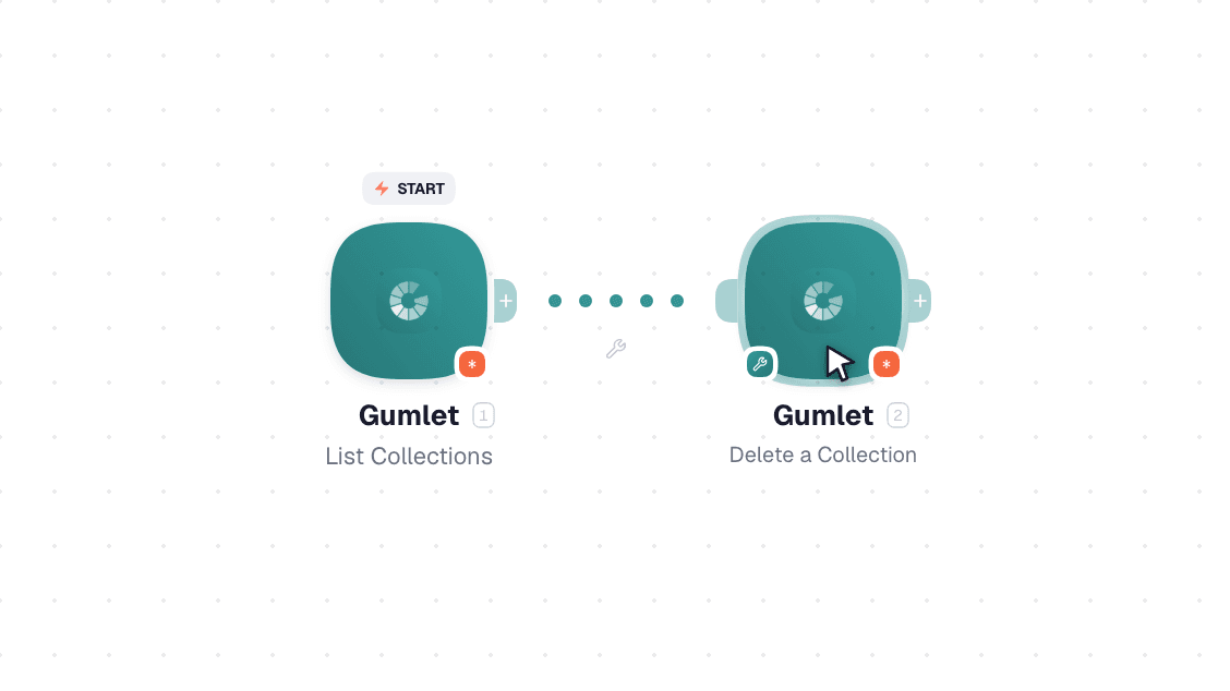 Gumlet workflow on the canvas: Watch Events then Add Asset to a Playlist