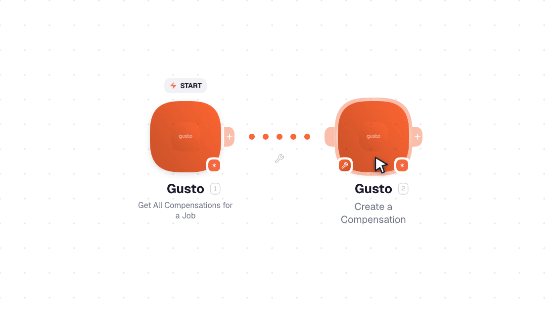 Gusto workflow on the canvas: Watch Events then Create a Compensation