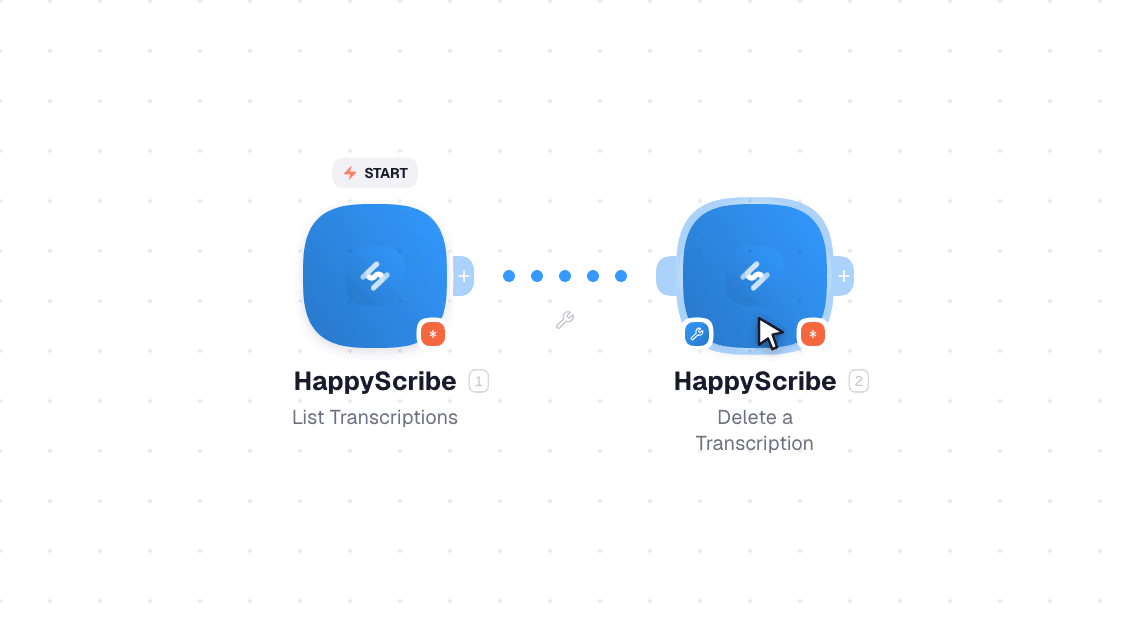 HappyScribe workflow on the canvas: List Transcriptions then Delete a Transcription