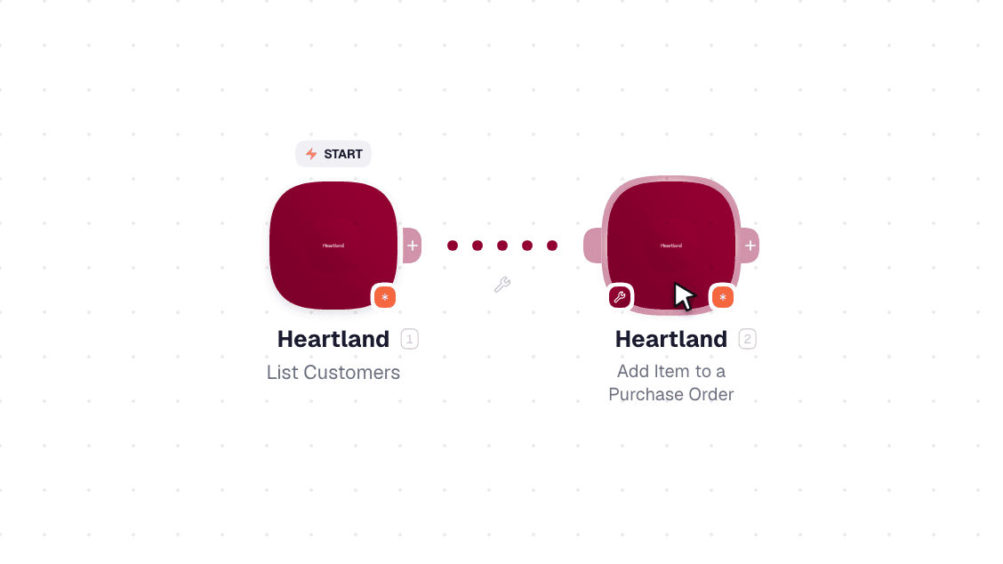 Heartland workflow on the canvas: Watch Events then Add Item to a Purchase Order
