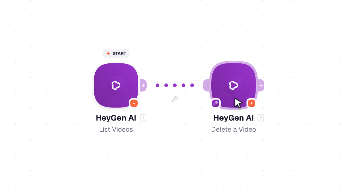 HeyGen AI workflow on the canvas: Watch Events then Get a Video