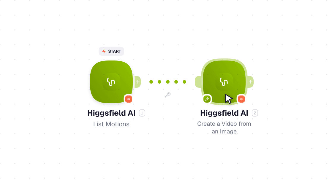 Higgsfield AI workflow on the canvas: List Motions then Create a Video from an Image