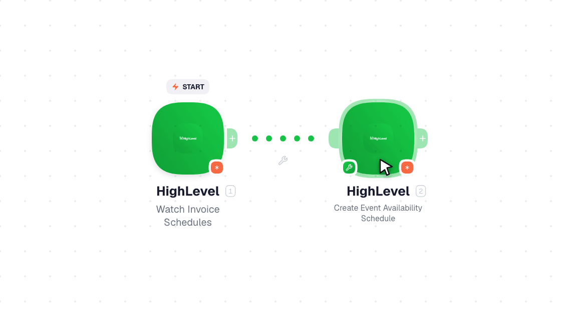 HighLevel workflow on the canvas: Watch Invoice Schedules then Create an Invoice