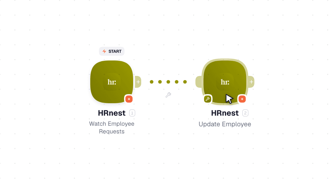 HRnest workflow on the canvas: Watch Employee Requests then Create an Employee