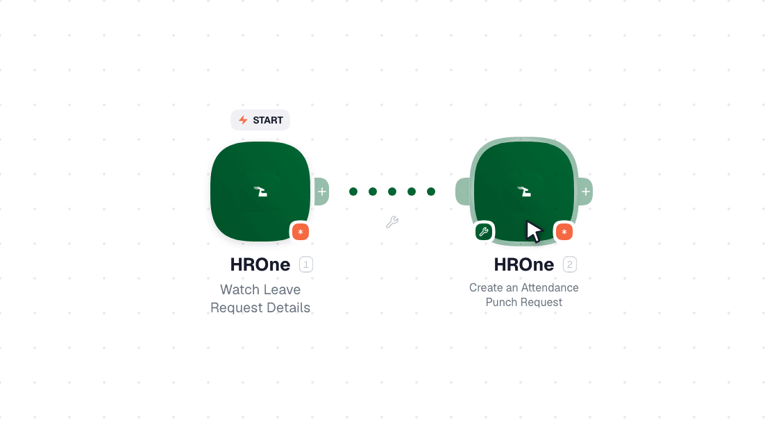 HROne workflow on the canvas: Watch Leave Request Details then Create a Bank Detail Report