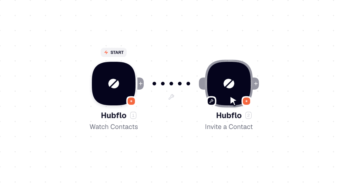 Hubflo workflow on the canvas: Watch Contacts then Invite a Contact