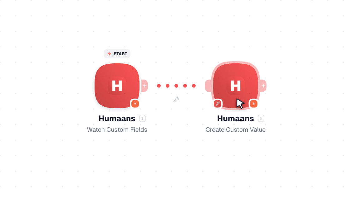 Humaans workflow on the canvas: Watch Custom Fields then Create Custom Value