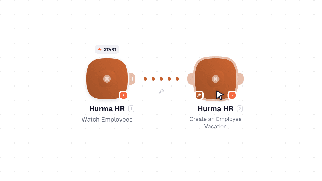 Hurma HR workflow on the canvas: Watch Employees then Create an Employee Vacation