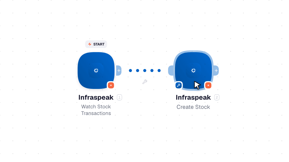 Infraspeak workflow on the canvas: Watch Stock Transactions then Create Stock