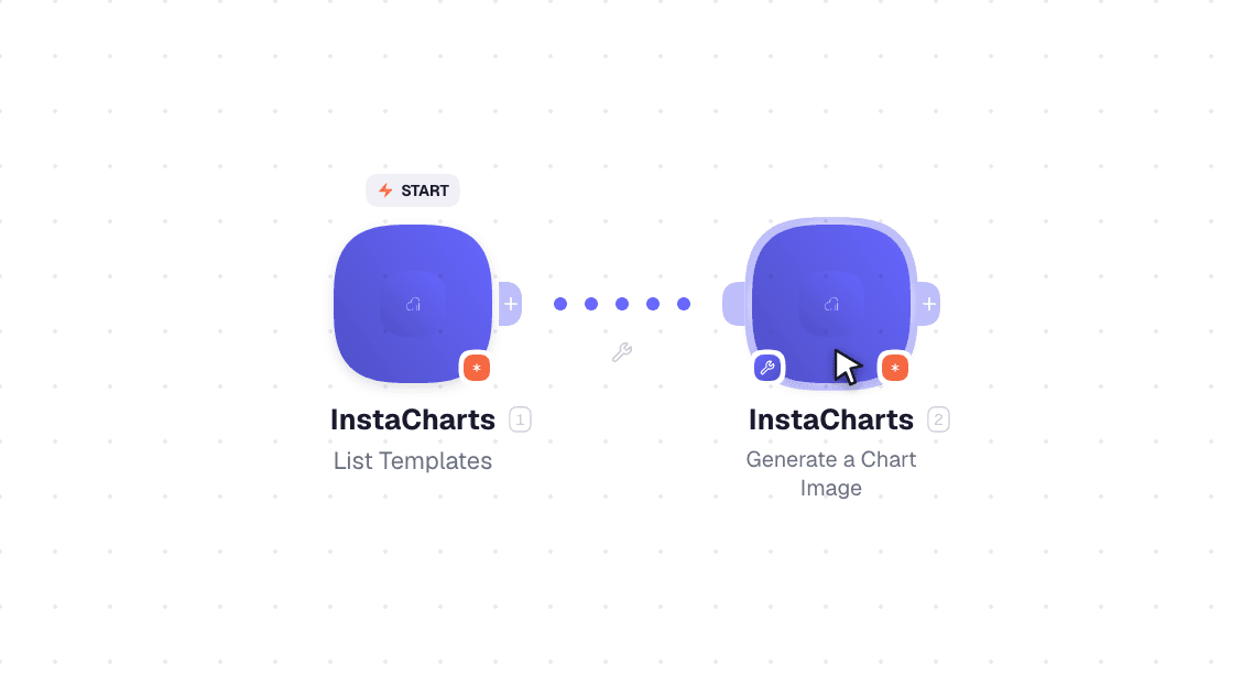 InstaCharts workflow on the canvas: List Templates then Generate a Chart Image