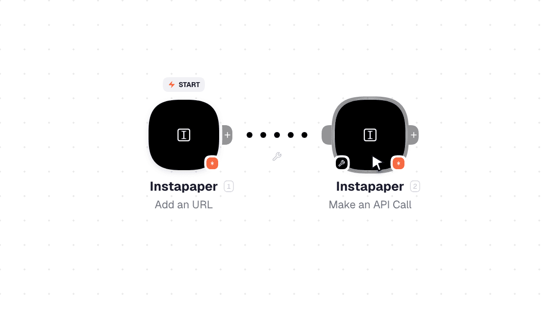 Instapaper workflow on the canvas: Add an URL then Make an API Call