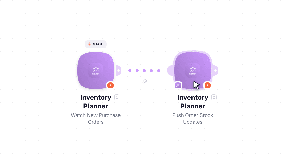 Inventory Planner workflow on the canvas: Watch New Purchase Orders then Push Order Stock Updates