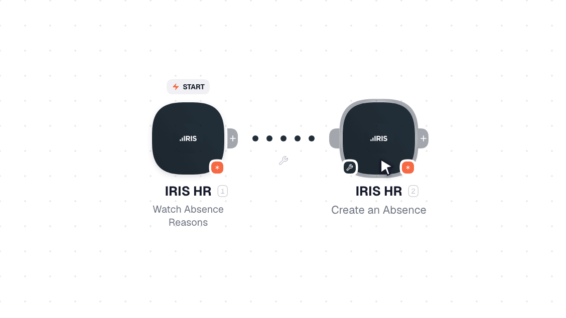 IRIS HR workflow on the canvas: Watch Absence Days then Create an Absence