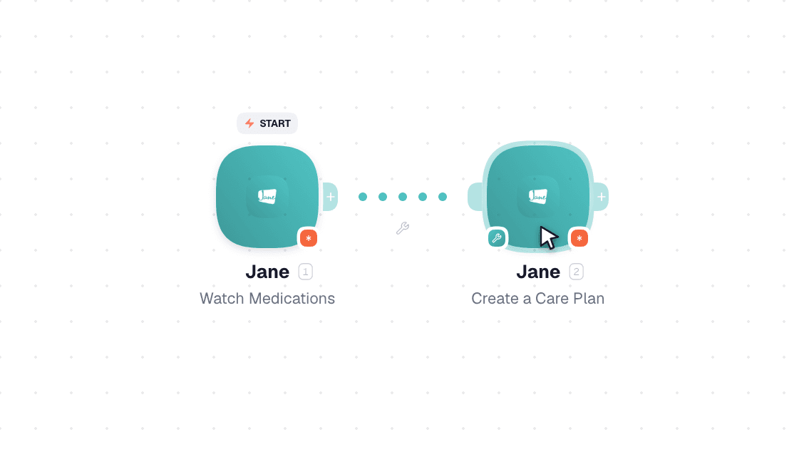 Jane workflow on the canvas: Watch Medications then Create a Care Plan