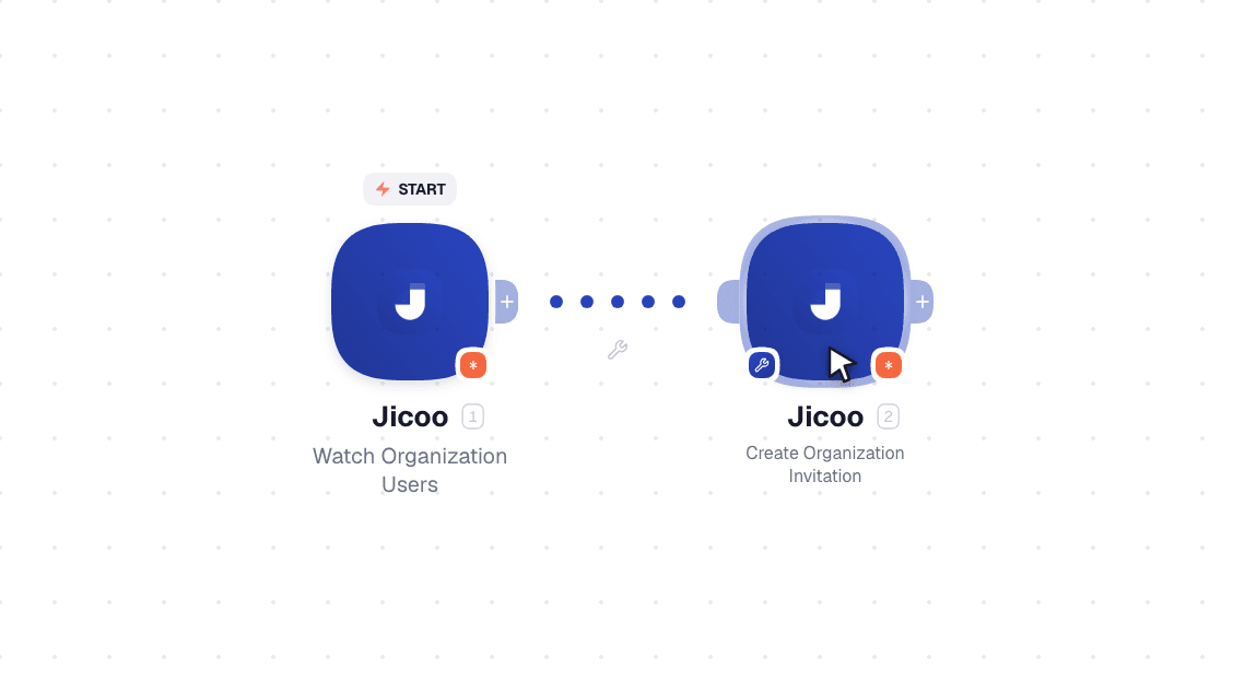 Jicoo workflow on the canvas: Watch Organization Users then Create Organization Invitation