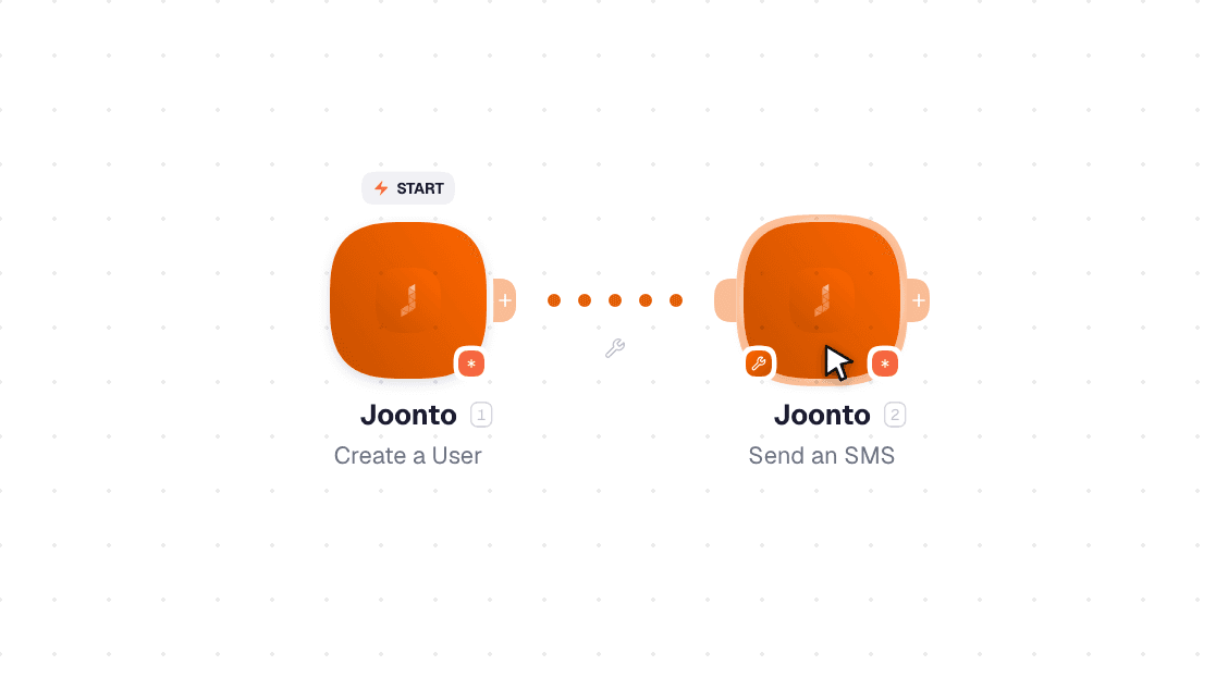 Joonto workflow on the canvas: Get a User then Send an SMS