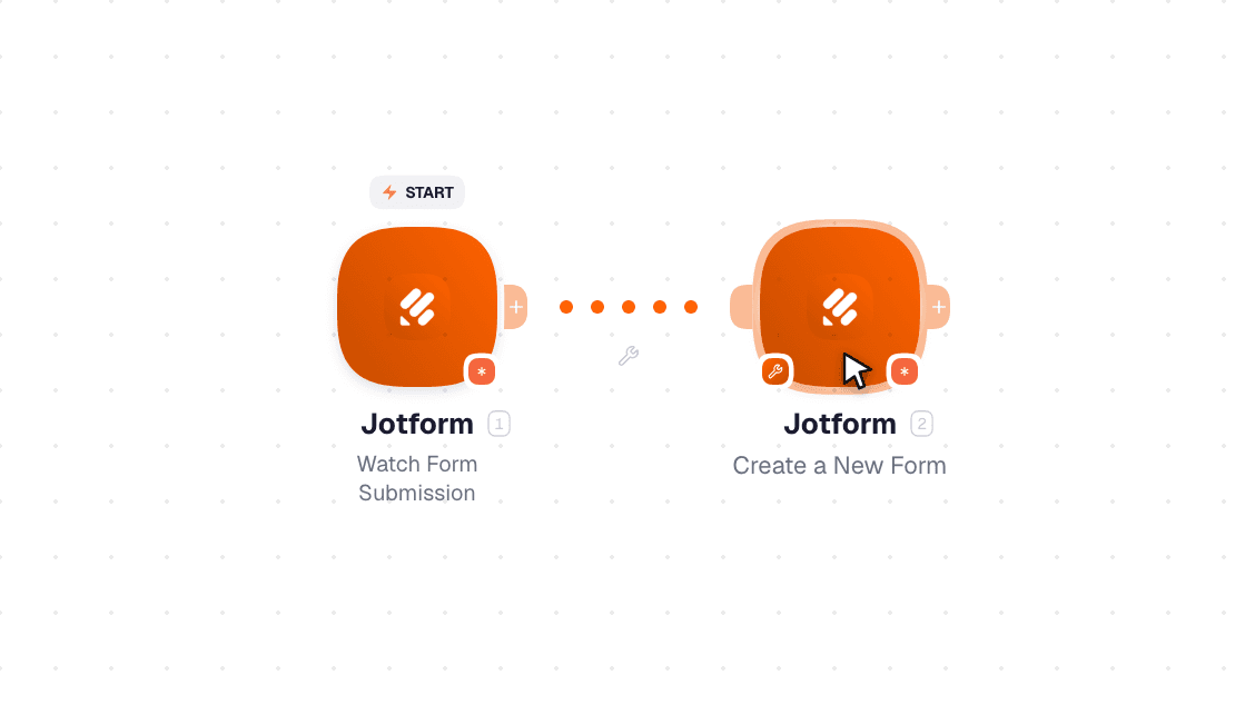 Jotform workflow on the canvas: Watch Form Submission then Create a New Form