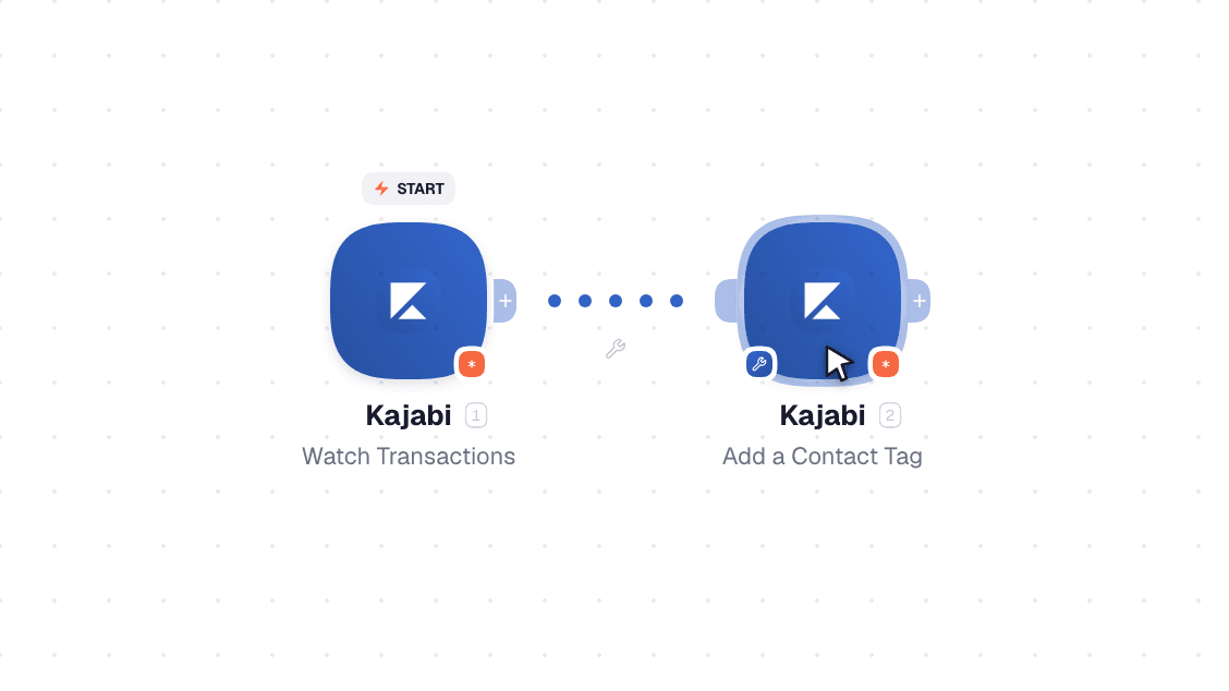 Kajabi workflow on the canvas: Watch Transactions then Add a Contact Tag