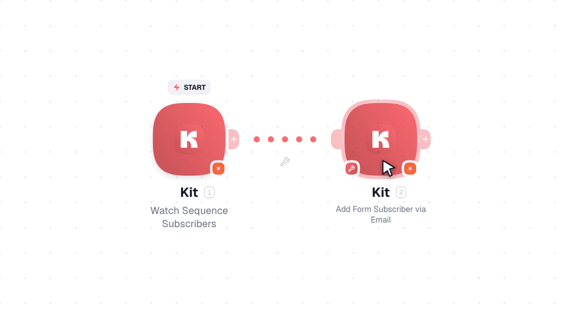 Kit workflow on the canvas: Watch Sequence Subscribers then Add Form Subscriber