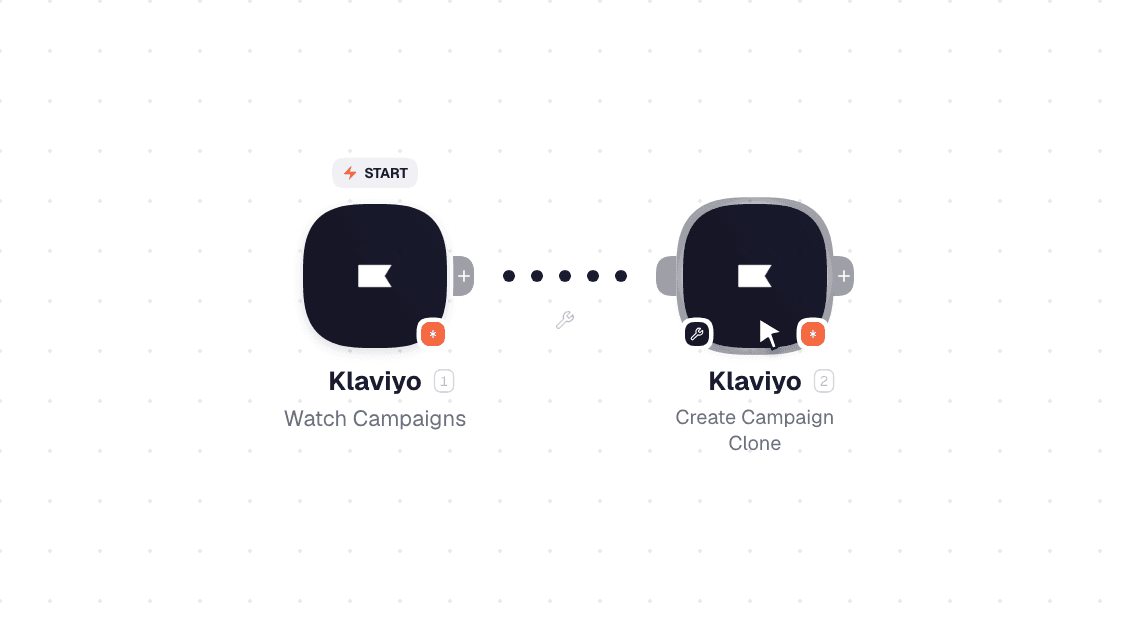 Klaviyo workflow on the canvas: Watch Campaigns then Create Campaign Clone