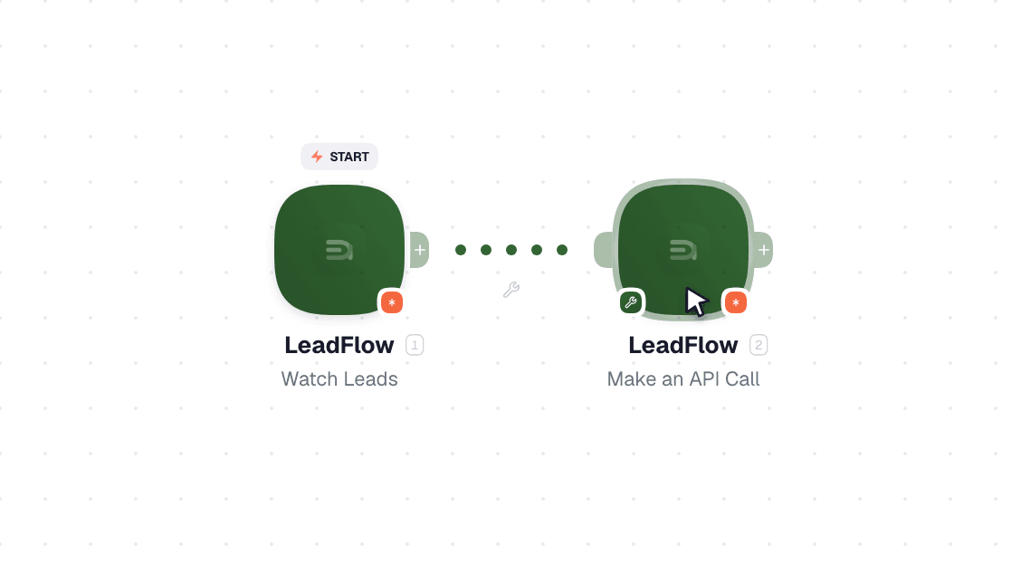 LeadFlow workflow on the canvas: Watch Leads then Make an API Call