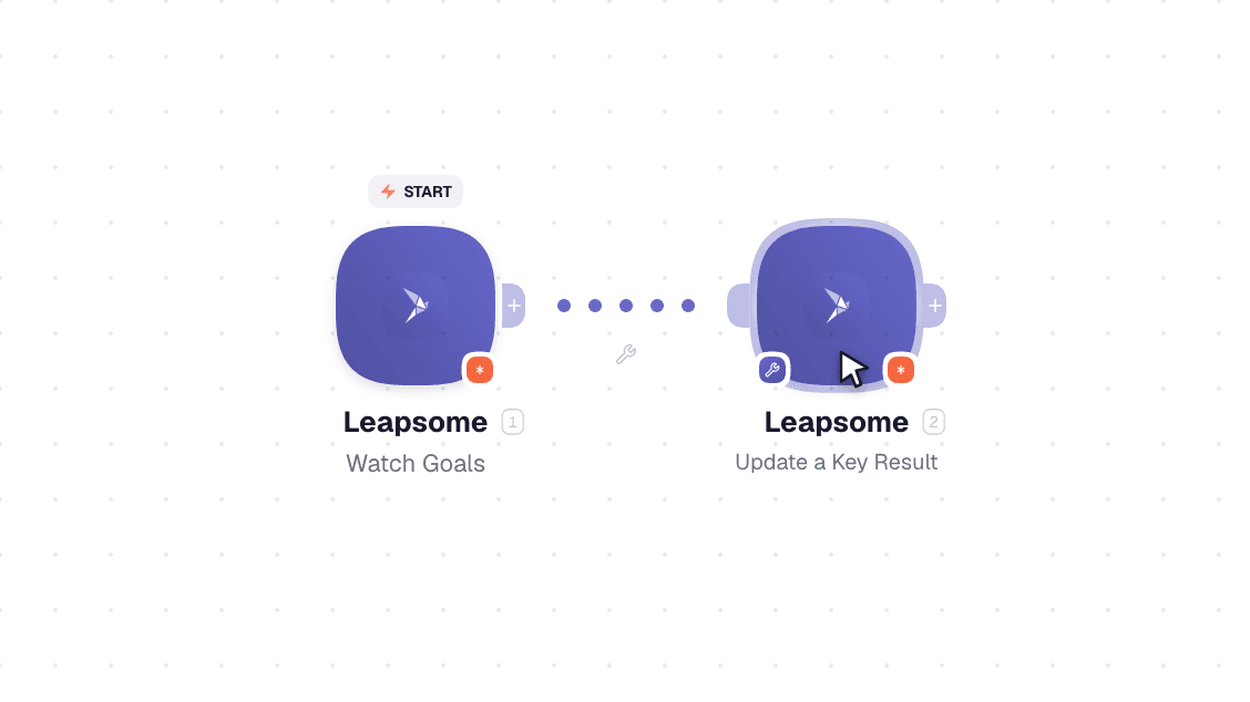 Leapsome workflow on the canvas: Watch Goals then Update a Key Result