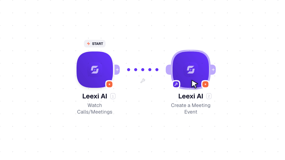 Leexi AI workflow on the canvas: Watch Calls/Meetings then Create a Meeting Event