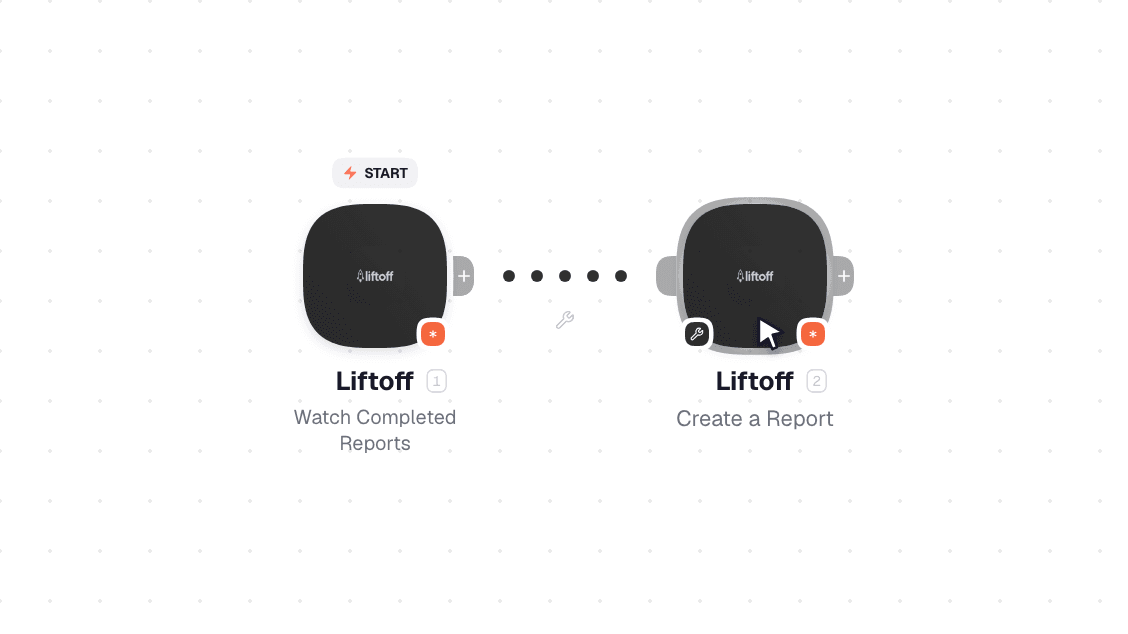 Liftoff workflow on the canvas: Watch Completed Reports then Create a Report