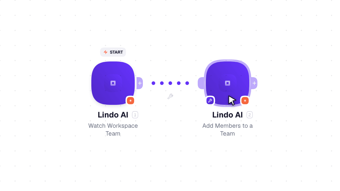 Lindo AI workflow on the canvas: Watch Workspace Team then Add a Workspace Team Member