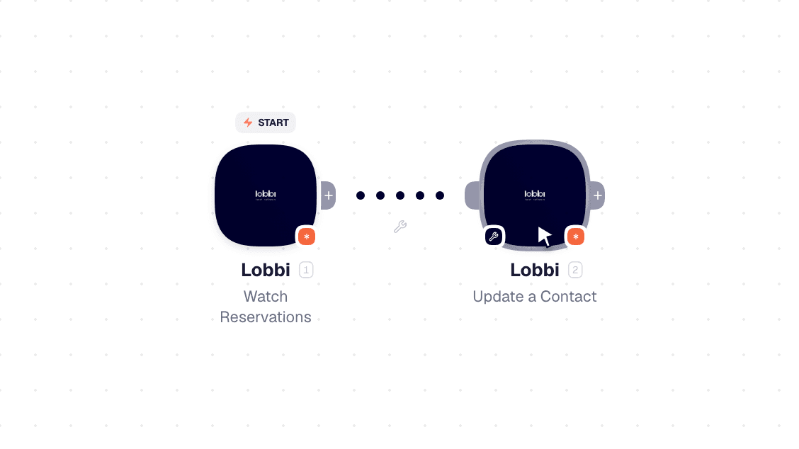 Lobbi workflow on the canvas: Watch Reservations then Update a Contact