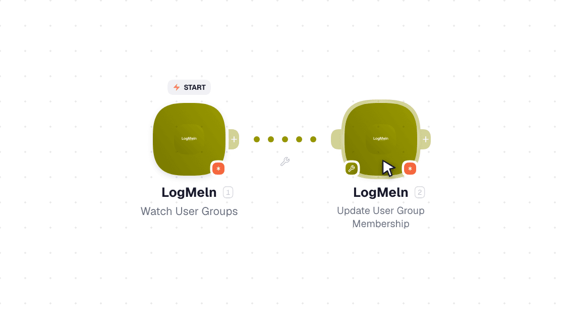 LogMeln workflow on the canvas: Watch User Groups then Update User Group Membership