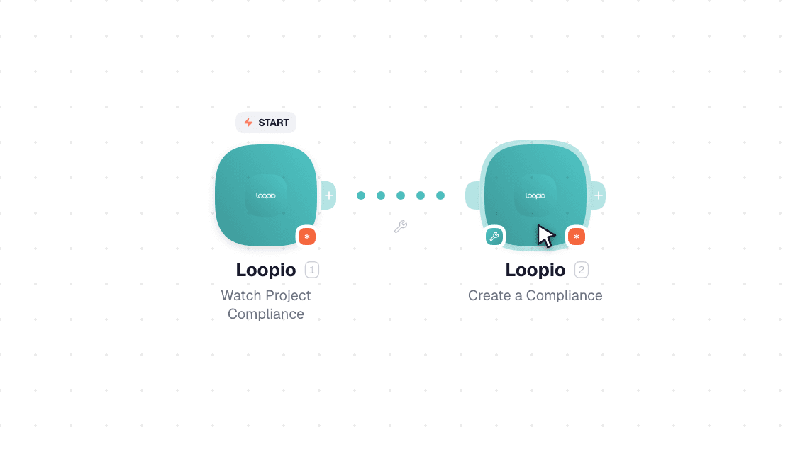 Loopio workflow on the canvas: Watch Project Compliance then Create a Compliance