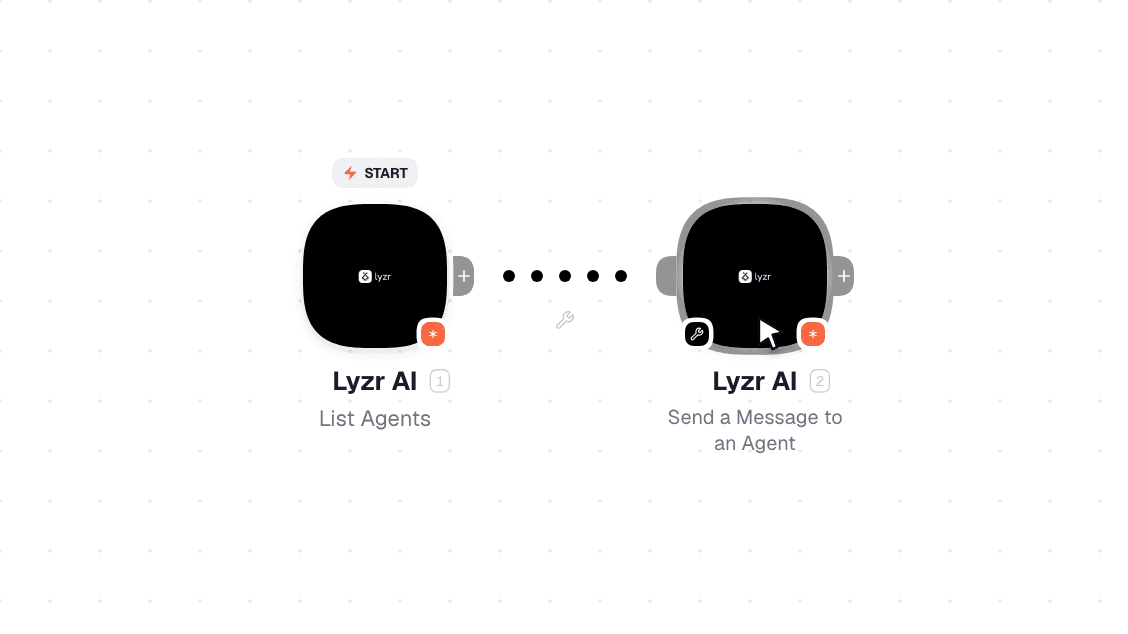 Lyzr AI workflow on the canvas: List Agents then Send a Message to an Agent