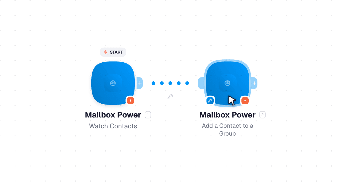 Mailbox Power workflow on the canvas: Watch Contacts then Add a Contact to a Group