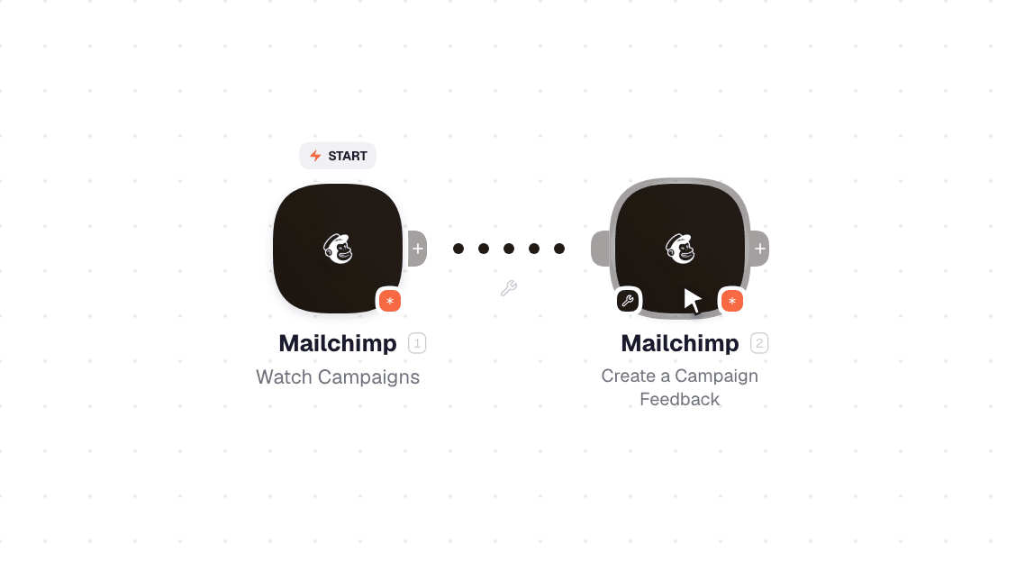 Mailchimp workflow on the canvas: Watch Campaign Feedback then Create a Campaign