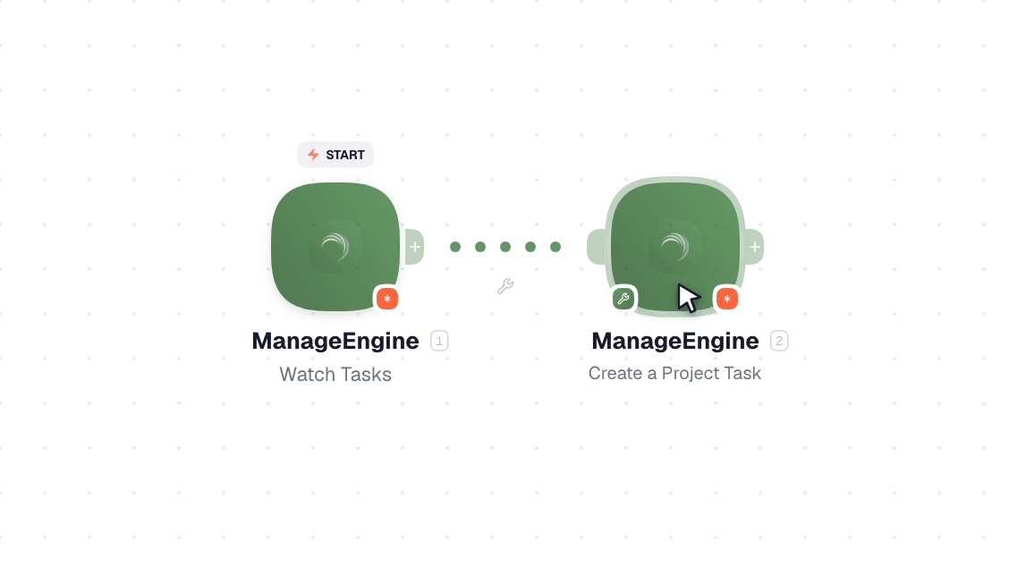 ManageEngine workflow on the canvas: Watch Tasks then Create a Project Task