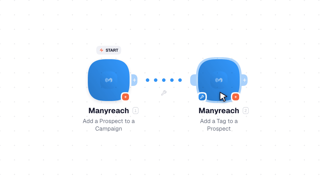 Manyreach workflow on the canvas: Add a Prospect to a Campaign then Add a Tag to a Prospect