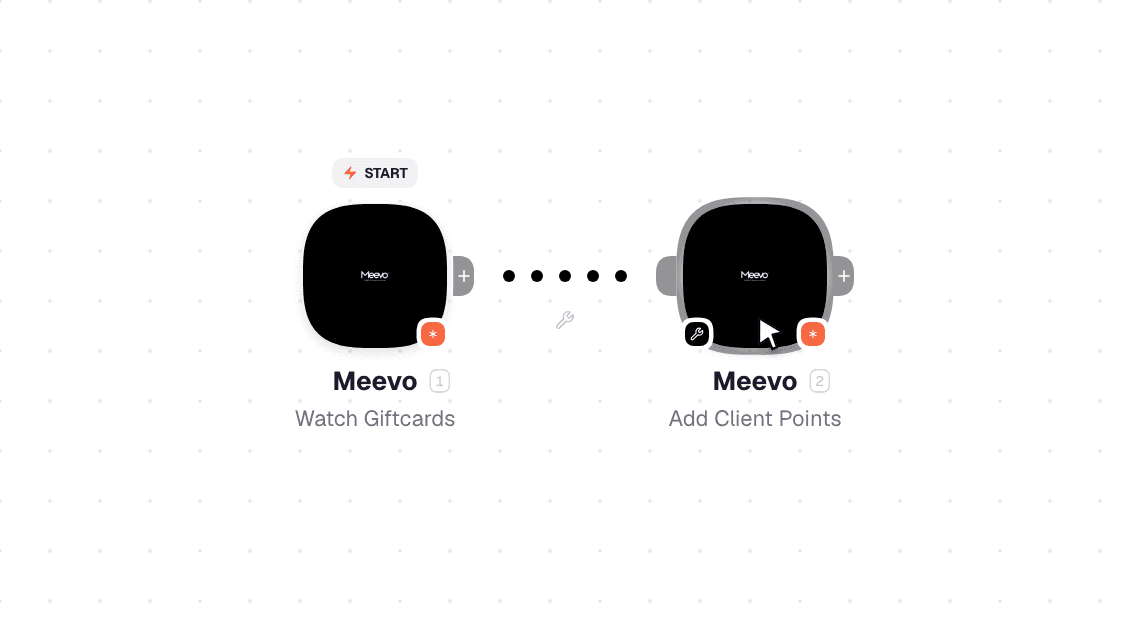 Meevo workflow on the canvas: Watch Events then Add an Image to a Gallery