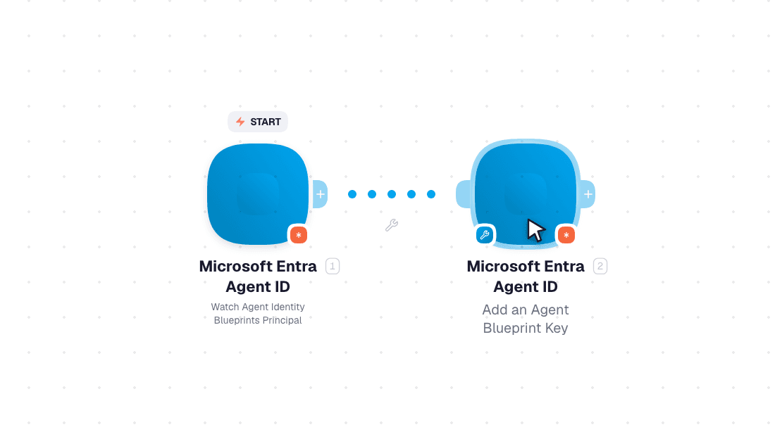 Microsoft Entra Agent ID workflow on the canvas: Watch Agent Identity Blueprints Principal then Add an Agent Blueprint Key