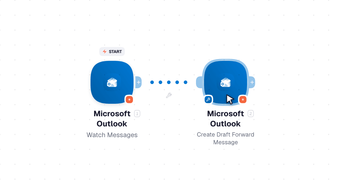 Microsoft Outlook workflow on the canvas: Watch Messages then Add Message Attachment