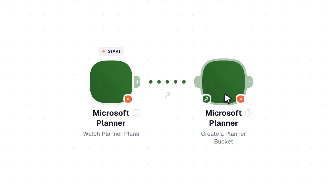 Microsoft Planner workflow on the canvas: Watch Planner Plans then Create a Planner Bucket