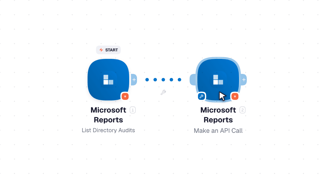 Microsoft Reports workflow on the canvas: List Directory Audits then Retrieve a User Registration Details