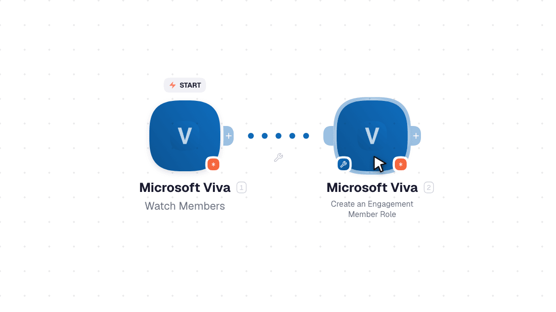 Microsoft Viva workflow on the canvas: Watch Members then Create an Engagement Member Role
