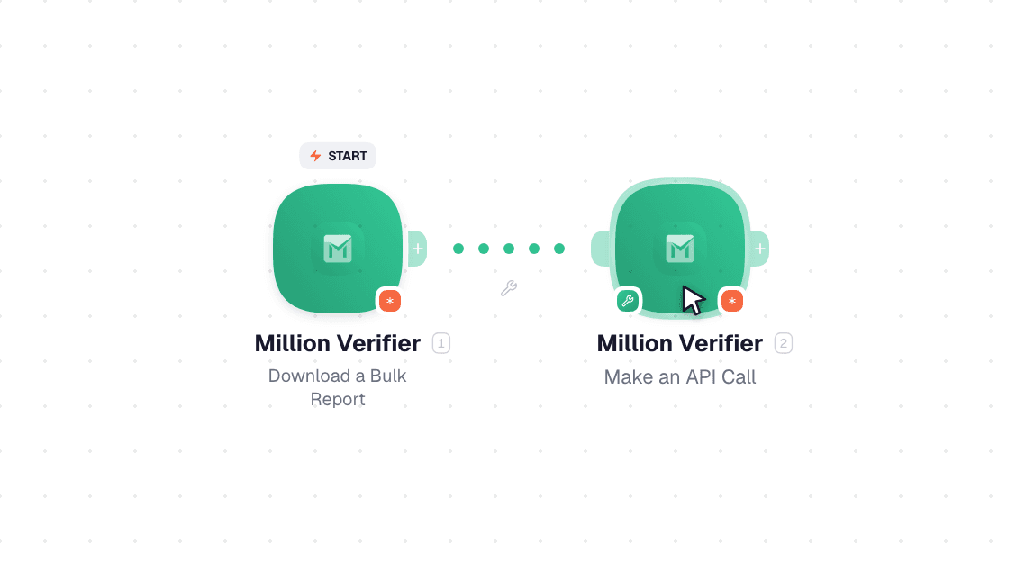 Million Verifier workflow on the canvas: Download a Bulk Report then Make an API Call